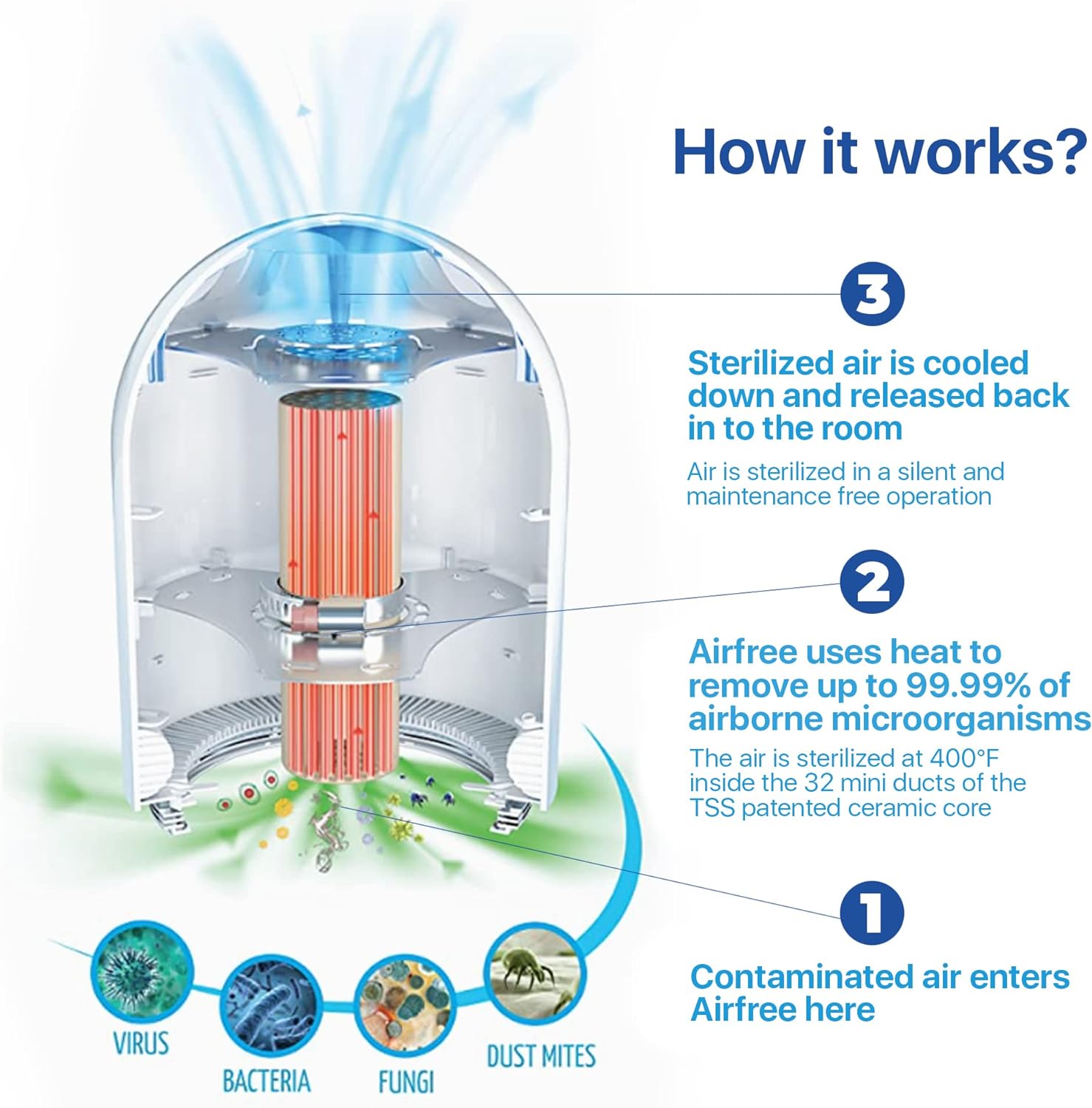 Airfree Onix 3000 Review Is it Worth the Investment?